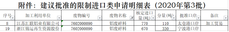 2020年第三批廢銅、廢鋁、廢鋼鐵批文公布.png