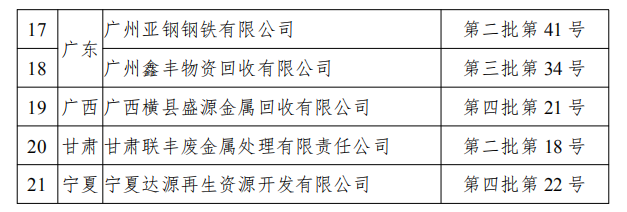 工信部發布符合《廢鋼鐵加工行業準入條件》企業名單(第七批)、《廢塑料綜合利用行業規范條件》(第三批)企業名單.png 工信部發布符合《廢鋼鐵加工行業準入條件》企業名單(第七批)、《廢塑料綜合利用行業規范條件》(第三批)企業名單.png
